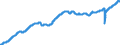 Indicator: Civilian Labor Force in Tallahassee, FL (MSA): 