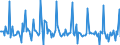 Indicator: Market Hotness: Page View Count per Property: in Tallahassee, FL (CBSA)