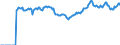Indicator: Market Hotness: Page View Count per Property: Versus the United States in Tallahassee, FL (CBSA)
