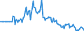 Indicator: Market Hotness: Page View Count per Property: in Tallahassee, FL (CBSA)