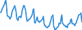Indicator: Housing Inventory: Median Days on Market: in Tallahassee, FL (CBSA)