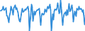 Indicator: Housing Inventory: Median Days on Market: Month-Over-Month in Tallahassee, FL (CBSA)