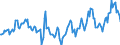 Indicator: Housing Inventory: Median Days on Market: Year-Over-Year in Tallahassee, FL (CBSA)