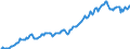 Indicator: Housing Inventory: Median: Listing Price in Tallahassee, FL (CBSA)