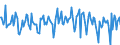 Indicator: Housing Inventory: Median: Listing Price Month-Over-Month in Tallahassee, FL (CBSA)