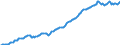 Indicator: Housing Inventory: Median: Listing Price per Square Feet in Tallahassee, FL (CBSA)
