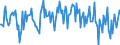 Indicator: Housing Inventory: Median: Listing Price per Square Feet Month-Over-Month in Tallahassee, FL (CBSA)