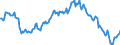 Indicator: Housing Inventory: Median: Listing Price per Square Feet Year-Over-Year in Tallahassee, FL (CBSA)