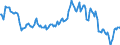 Indicator: Housing Inventory: Median: Listing Price Year-Over-Year in Tallahassee, FL (CBSA)