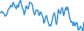 Indicator: Housing Inventory: Median: Home Size in Square Feet in Tallahassee, FL (CBSA)