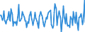 Indicator: Housing Inventory: Median: Home Size in Square Feet Month-Over-Month in Tallahassee, FL (CBSA)