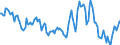 Indicator: Housing Inventory: Median: Home Size in Square Feet Year-Over-Year in Tallahassee, FL (CBSA)