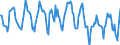 Indicator: Housing Inventory: New Listing Count: in Tallahassee, FL (CBSA)