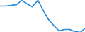 Indicator: Total: Per Capita Real Gross Domestic Product for Tallahassee, FL (MSA) (DISCONTINUED)