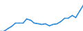 Indicator: Total: Real Gross Domestic Product for Tallahassee, FL (MSA)