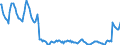 Indicator: Housing Inventory: Pending Listing Count: in Tallahassee, FL (CBSA)