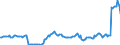 Indicator: Housing Inventory: Pending Listing Count: Year-Over-Year in Tallahassee, FL (CBSA)