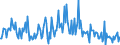 Indicator: Housing Inventory:: Price Increased Count in Tallahassee, FL (CBSA)