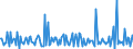 Indicator: Housing Inventory:: Price Increased Count Month-Over-Month in Tallahassee, FL (CBSA)