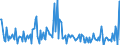 Indicator: Housing Inventory:: Price Increased Count Year-Over-Year in Tallahassee, FL (CBSA)