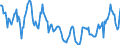 Indicator: Housing Inventory:: Price Reduced Count in Tallahassee, FL (CBSA)