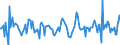 Indicator: Housing Inventory:: Price Reduced Count Month-Over-Month in Tallahassee, FL (CBSA)