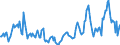 Indicator: Housing Inventory:: Price Reduced Count Year-Over-Year in Tallahassee, FL (CBSA)
