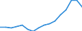 Indicator: Real: Per Capita Personal Income for Tallahassee, FL (MSA)