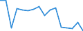 Indicator: Regional Price Parities:: Goods for Tallahassee, FL (MSA)