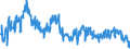 Indicator: Average Weekly Hours of All Employees: Total Private in Tallahassee, FL (MSA): 