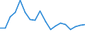 Indicator: Average Weekly Hours of All Employees: Total Private in Tallahassee, FL (MSA): 