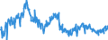 Indicator: Average Weekly Hours of All Employees: Total Private in Tallahassee, FL (MSA): (DISCONTINUED)