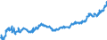 Indicator: Average: Hourly Earnings of All Employees: Total Private in Tallahassee, FL (MSA)