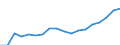 Indicator: Average: Hourly Earnings of All Employees: Total Private in Tallahassee, FL (MSA)