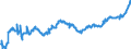Indicator: Average: Hourly Earnings of All Employees: Total Private in Tallahassee, FL (MSA) (DISCONTINUED)