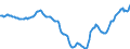 Indicator: Housing Inventory: Active Listing Count: in Tampa-ST. Petersburg-Clearwater, FL (CBSA)
