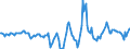 Indicator: Housing Inventory: Active Listing Count: Month-Over-Month in Tampa-ST. Petersburg-Clearwater, FL (CBSA)