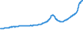 Indicator: Housing Inventory: Active Listing Count: Tampa-St. Petersburg-Clearwater, FL (MSA)