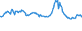 Indicator: Housing Inventory: Active Listing Count: mmercial Banks with Assets under $5B in Tampa-St. Petersburg-Clearwater, FL (MSA) (DISCONTINUED)
