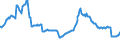 Indicator: Housing Inventory: Active Listing Count: Commercial Banks with Assets under $5B in Tampa-St. Petersburg-Clearwater, FL (MSA) (DISCONTINUED)