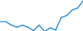 Indicator: Housing Inventory: Active Listing Count: g in Tampa-St. Petersburg-Clearwater, FL (MSA)