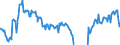 Indicator: Housing Inventory: Active Listing Count: Banks with Assets under $5B in Tampa-St. Petersburg-Clearwater, FL (MSA) (DISCONTINUED)
