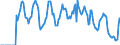 Indicator: Housing Inventory: Active Listing Count: T. Petersburg-Clearwater, FL (CBSA)