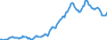 Indicator: Housing Inventory: Average Listing Price: in Tampa-ST. Petersburg-Clearwater, FL (CBSA)