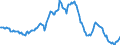 Indicator: Housing Inventory: Average Listing Price: Year-Over-Year in Tampa-ST. Petersburg-Clearwater, FL (CBSA)