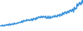 Indicator: Total Quarterly Wages in Tampa-St. Petersburg-Clearwater, FL (MSA): 