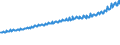 Indicator: Average Weekly Wages for Employees in Total Covered Establishments in Tampa-St. Petersburg-Clearwater, FL (MSA): 