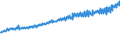 Indicator: Average Weekly Wages for Employees in: Federal Government Establishments in Tampa-St. Petersburg-Clearwater, FL (MSA)