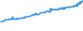 Indicator: Average Weekly Wages for Employees in: Federal Government Establishments in Tampa-St. Petersburg-Clearwater, FL (MSA)