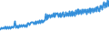 Indicator: Average Weekly Wages for Employees in: State Government Establishments in Tampa-St. Petersburg-Clearwater, FL (MSA)